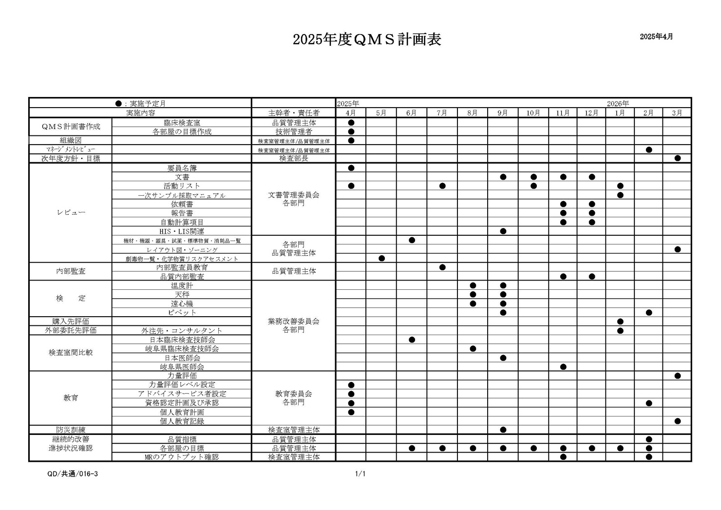 2025年度 QMS計画表