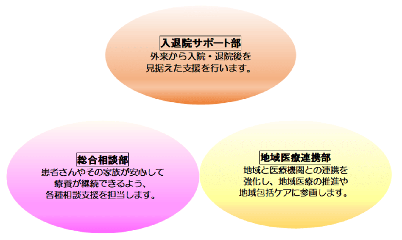 総合サポートセンター連携図
