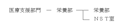 組織概要図